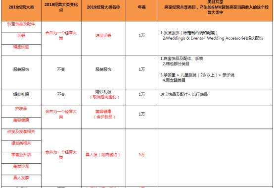 專業進出口