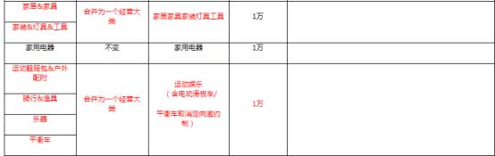 速賣通